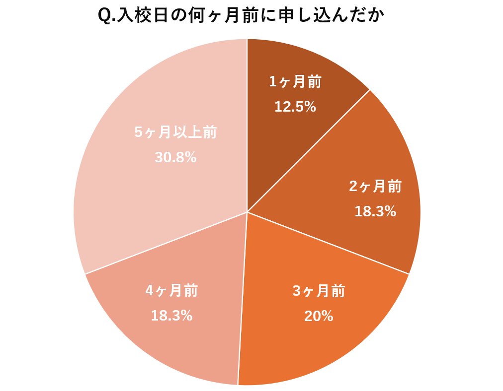 春休み編】合宿免許・教習所の予約はいつからできる？狙い目の時期と料金相場 ｜ 合宿免許取得なら【合宿免許さぽっと】