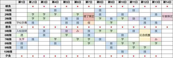 教習スケジュール例（AT車）
