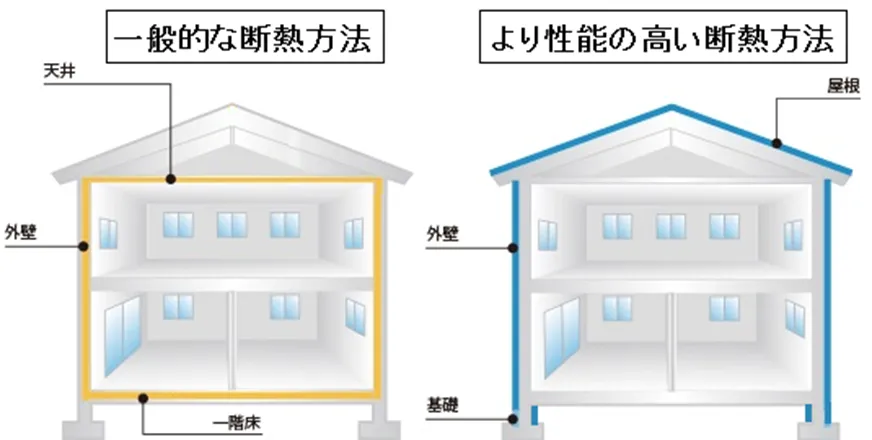 断熱方法の図解