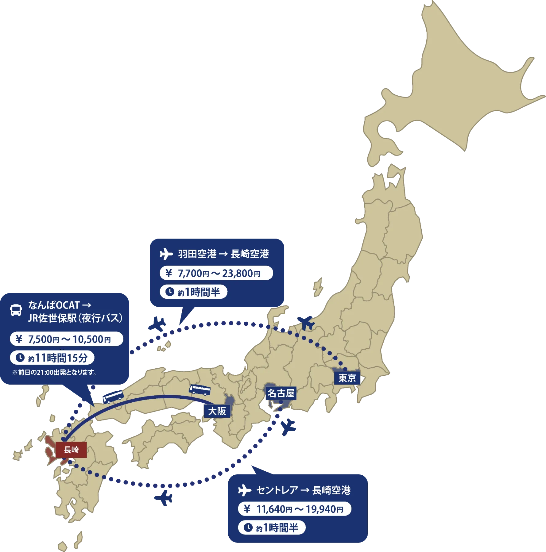 東京から羽田空港経由で長崎・佐世保へのアクセス